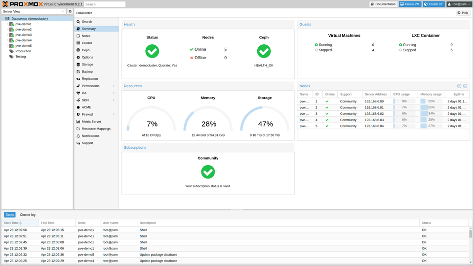 Changing Proxmox cluster nodes' IPs, without rebooting